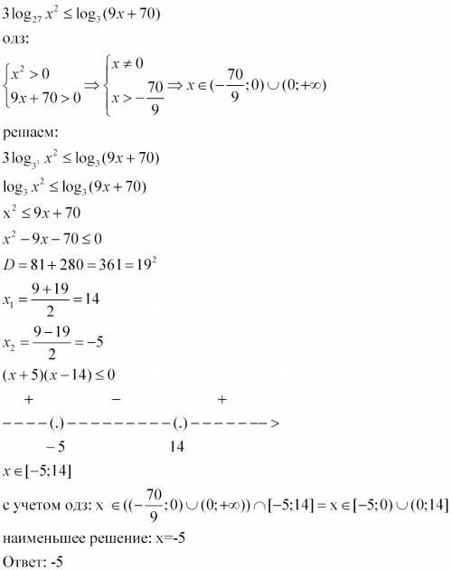 Найдите меньшее решение неравенства лог: 3log₂₇x²≤log₃(9x+70)