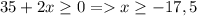 35+2x\geq 0=x\geq -17,5