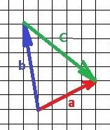 Разность векторов а (3: 2) и вектора в (-1; 6) равна: