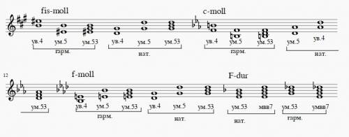 :записать тритоны и ум53 в фа-диез, до и фа миноре , ум53 и ввvii7 в фа мажоре кто желаю печенья, ую