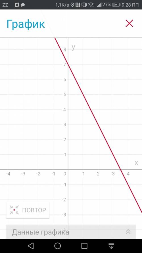 Построить график фунцкции y=-2x+7 с решением .