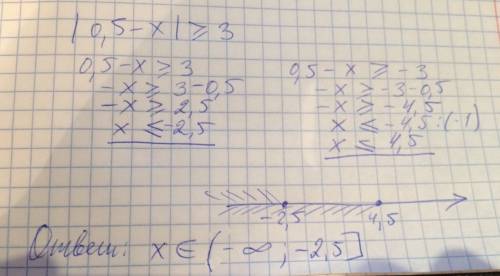 Решите 2 неравенства : |0,5-x|≥3; |6-x|≤2,1