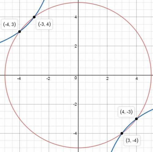 Решите систему уравнений x^2+y^2=25 xy=-12