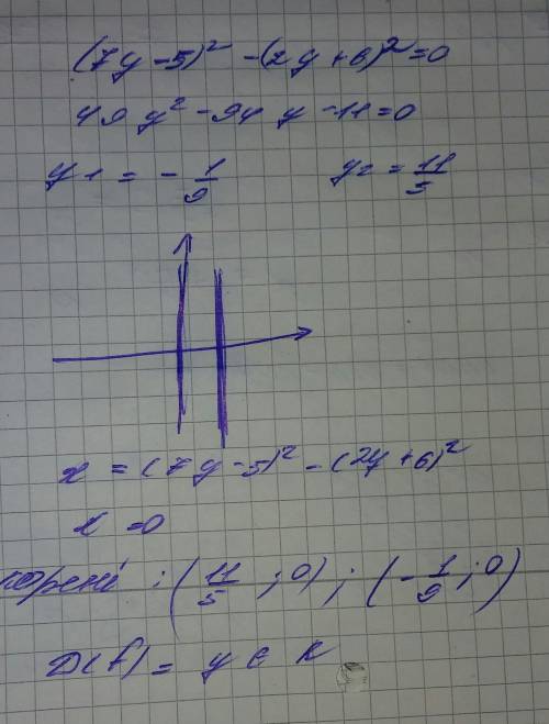 (7у-5)^2-(2у+6)^2=0 если, что ^2 это вторая степень