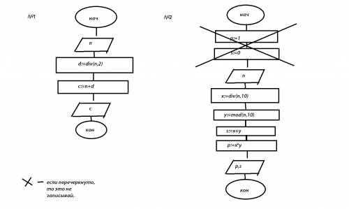 Решите блок-схемой! 1)n=100%. увеличилось на 50%. сколько денег получит вкладчик? 2)натуральное двуз