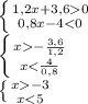 \left \{ 1,2x+3,60 \atop 0,8x-4-\frac{3,6}{1,2} \atop x-3 \atop x