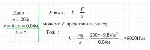 До пружини підвішений вантаж масою 200 г. знайти жорсткість пружини, якщо вона під дією ваги цього в