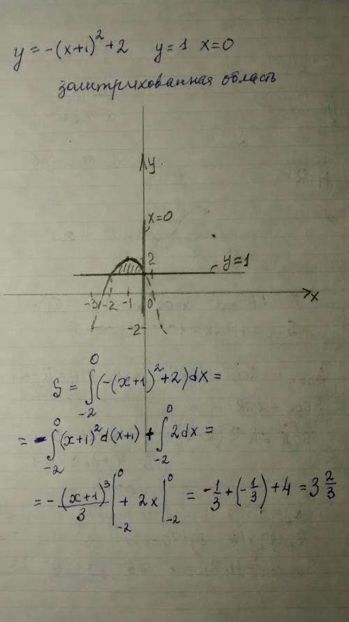 Вычислить площадь фигуры, ограниченной линиями y=-(x+1)^2+2, y=1 x=0