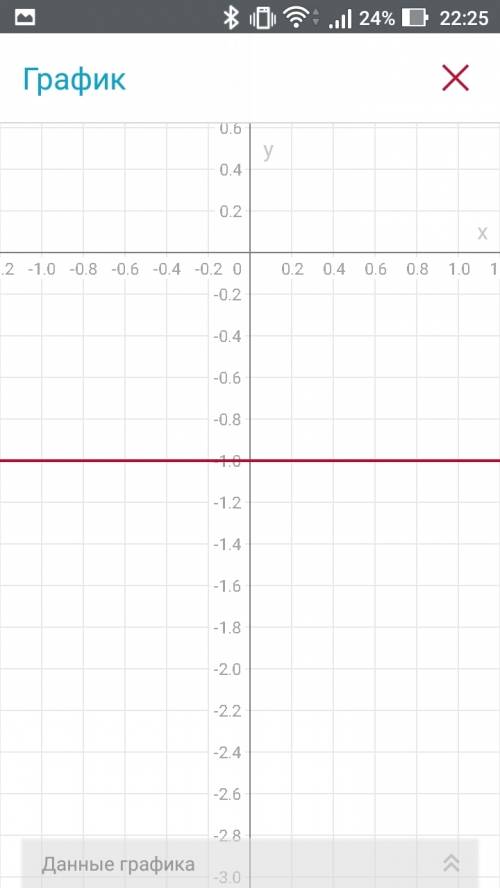 Постройте график функции: 1)у=-2х2+1 2)у=0,5х2-2