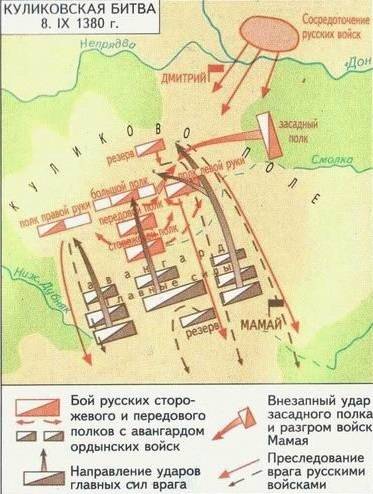 Расскажи как проходила куликовская битва