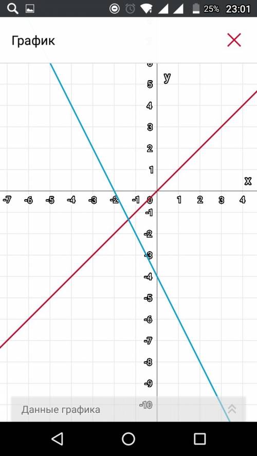 Постройте график функции y=-(x+2)^2