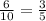 \frac{6 }{10} = \frac{3}{5}