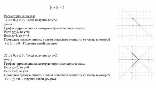 Начертите график |x|+|y|=2 с объяснением, .