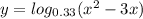 y = log_{0.33}(x^2-3x)