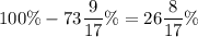 \displaystyle 100\% - 73\frac{9}{17}\%=26\frac{8}{17}\%