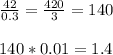 \frac{42}{0.3} = \frac{420}{3}=140 \\\\ 140*0.01=1.4