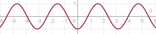 Sin(a+π)*sin(a-π)-cos(a+π)*cos(a-π)