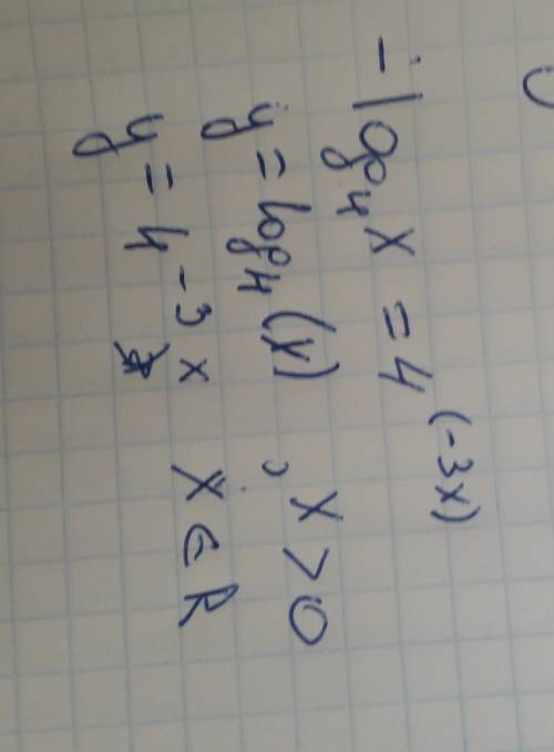 Решите уравнение: -log4(x)=4^(-3x) , логарифм икс по основанию 4