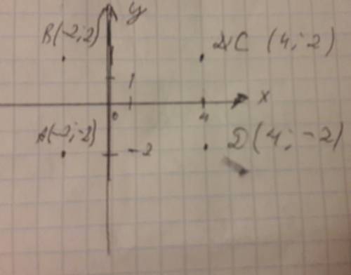 определите координаты вершины d прямоуглльника abcb если a (-2; -2), b (-2; 2), и c (4; 2). вычислит