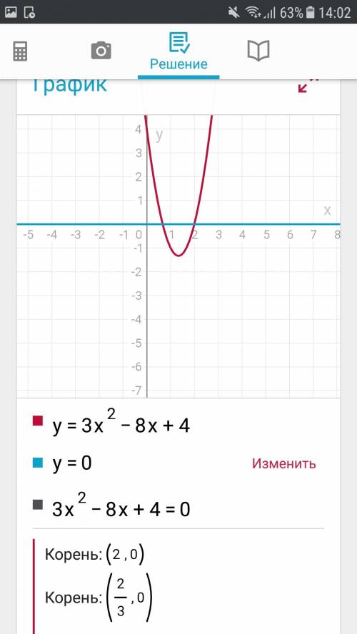 У=3х^2-8х+4 исследовать функцию и построить график.