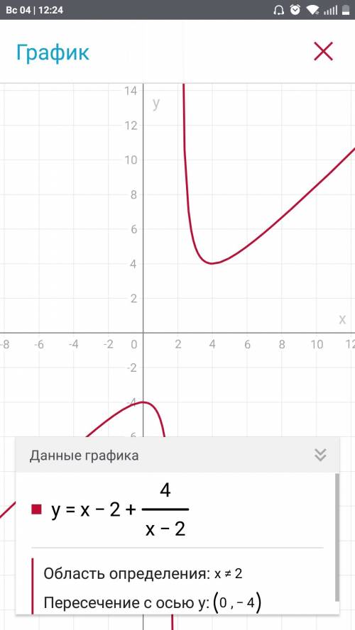 Исследовать функцию и построить ее график 1. 2.