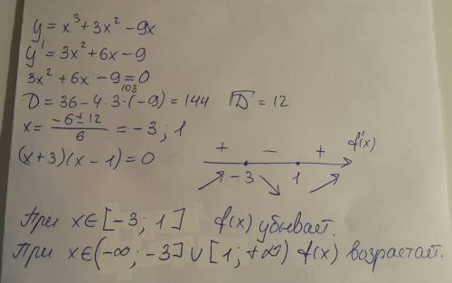 Знайти проміжки зростання і спадання функції: f(x)=x³+3x²-9x