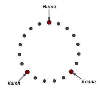 Впервом классе много детей и всех зовут по разному.все дети встали в круг.между витей и катей с одно