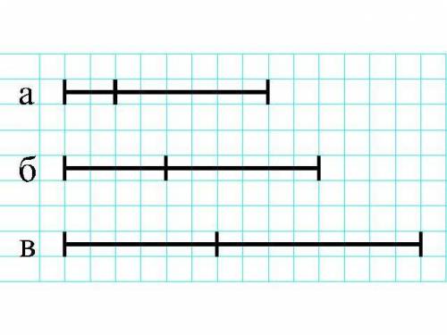 Изобразите отрезок, который разделен в соотношении а) 1: 3 б) 2: 3 в) 3: 4! p. s опишите цифровым яз