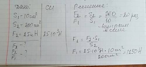 Площадь малого поршня равна 10 см^2, а площадь большого поршня 200 см^2. какая сила действует на мал