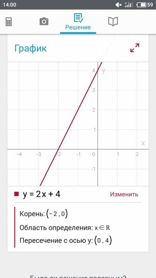 Постройте график функции у=2х+4 с объяснением