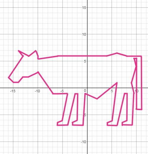 Сделать рисунок коровы по координатам (-16; 2), (-13; 6), (-14; 7), (-12; 6), (-10,5; 7), (-10; 6),