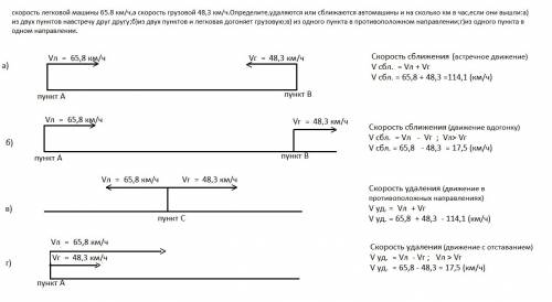 Решить : скорость легковрй машины 65.8 км/ч,а скорость грузовой 48,3 км/ч.определите,удаляются или с