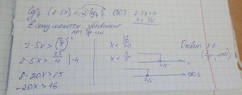 Log2/5(2-5x)< -2 решить неравенство