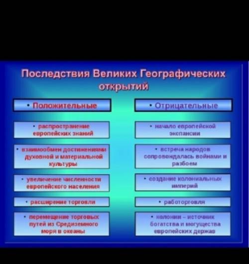 Перечислите три отрицательных и 3 положительных изменения в мире в результате вго.