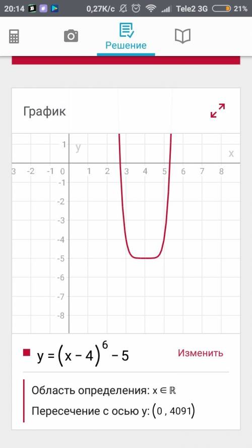 Для построения графика функции y=(x−4)^6−5 необходимо перейти к системе координат. определи координа