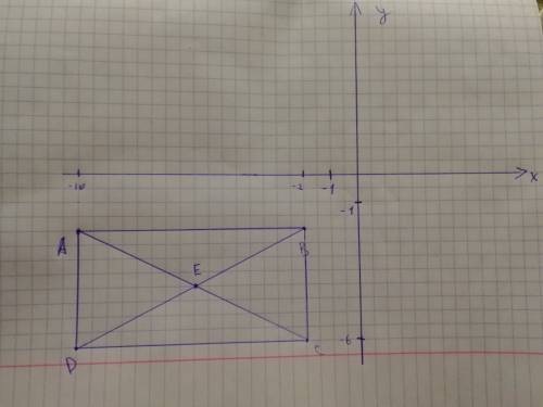 Постройте на координатной плоскости четырехугольник авсd, если а(-10; -2); в(-2; -2); с(-2; -6); d(-