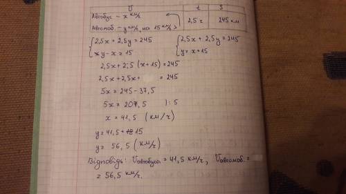 Из двух пунктов, расстояние между которыми равно 245 км, одновременно навстречу друг другу выехали а