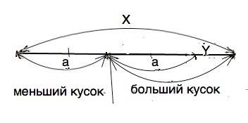 Веревку длиной х дм разрезали на 2 куска один из которых на y дециметров меньше другого чему равна д