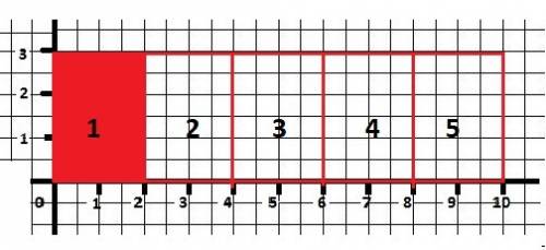 Начерти прямоугольник длинной 10 см и ширина 3 закрась 1,5 часть этого прямоугольника определи площа