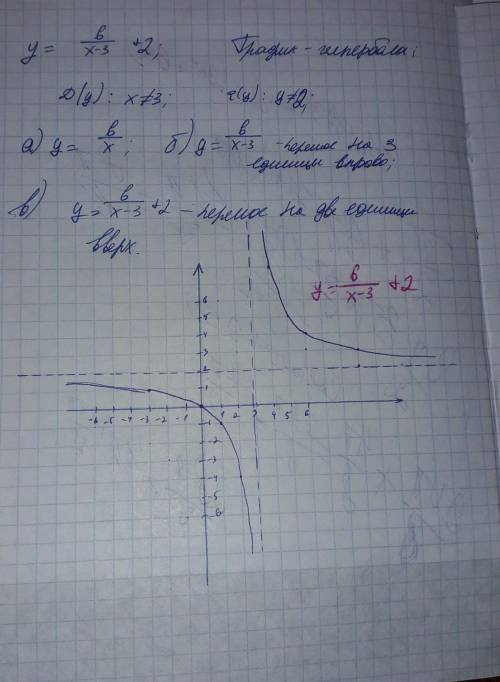 Постройте график функции y=6/x-3 +2