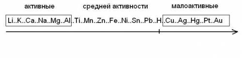 Сраствором какого электролита будет взаимодействовать железо? а)kcl б)mnso4 в)cuso4 г)ca(no3)2