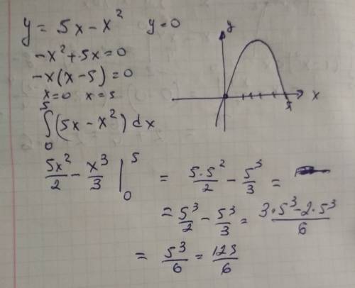 Найти площадь фигуры ограниченной графиками функций y=5x-x2 , y=0