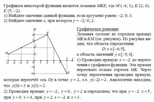 Графиком некоторой функции является ломанная мке,где м(-4: 1) к (2: 4) е (5: -2) 1)найдите значение