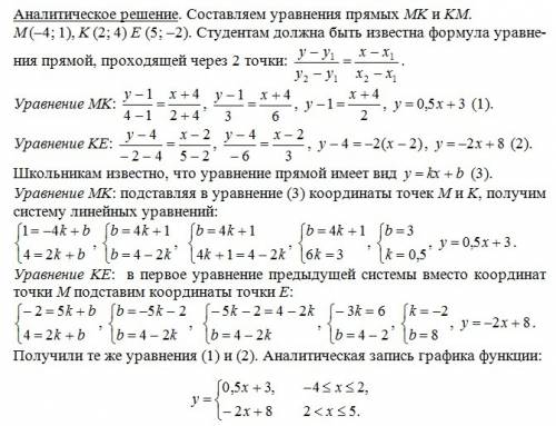 Графиком некоторой функции является ломанная мке,где м(-4: 1) к (2: 4) е (5: -2) 1)найдите значение