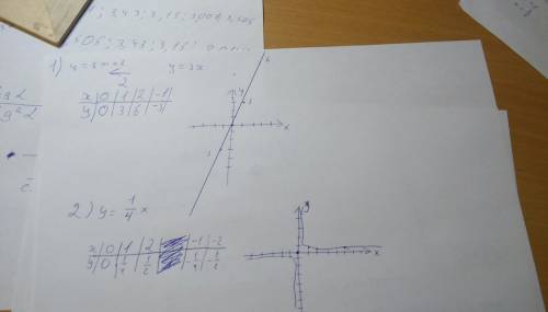 Хелп ми ) 1)y=3x+2 2)y=1/4 (дробь) ( тема функция)