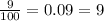 \frac{9}{100} =0.09 = 9