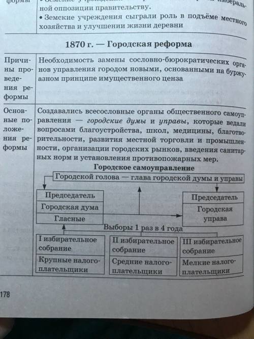 Содержание городской реформы в 1870