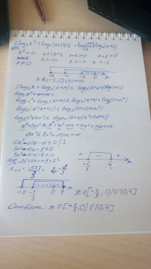 2log4x^2+log2(x+14)< =-log1/2(x+4)+2log2(x+2)