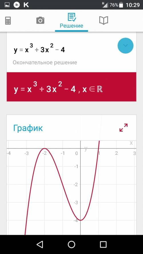 Найти точки экстремума функцииy=x³+3x²-4 и значения функции в этих точках решение