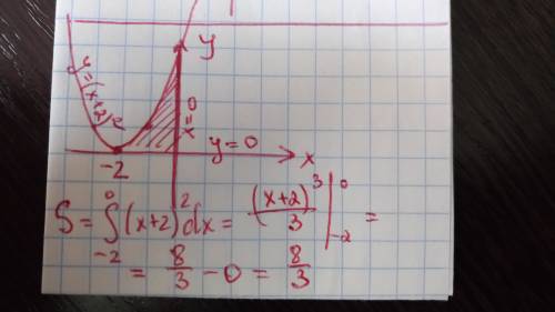 Найти площадь криволинейной трапеции, ограниченной линиями. у = (х + 2)^2 , х = 0, у = 0.